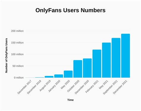 only fans umsatz|OnlyFans global gross revenue 2023